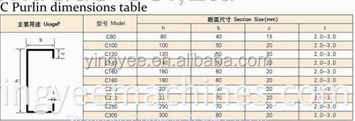 C channel Steel Roll Forming Machine